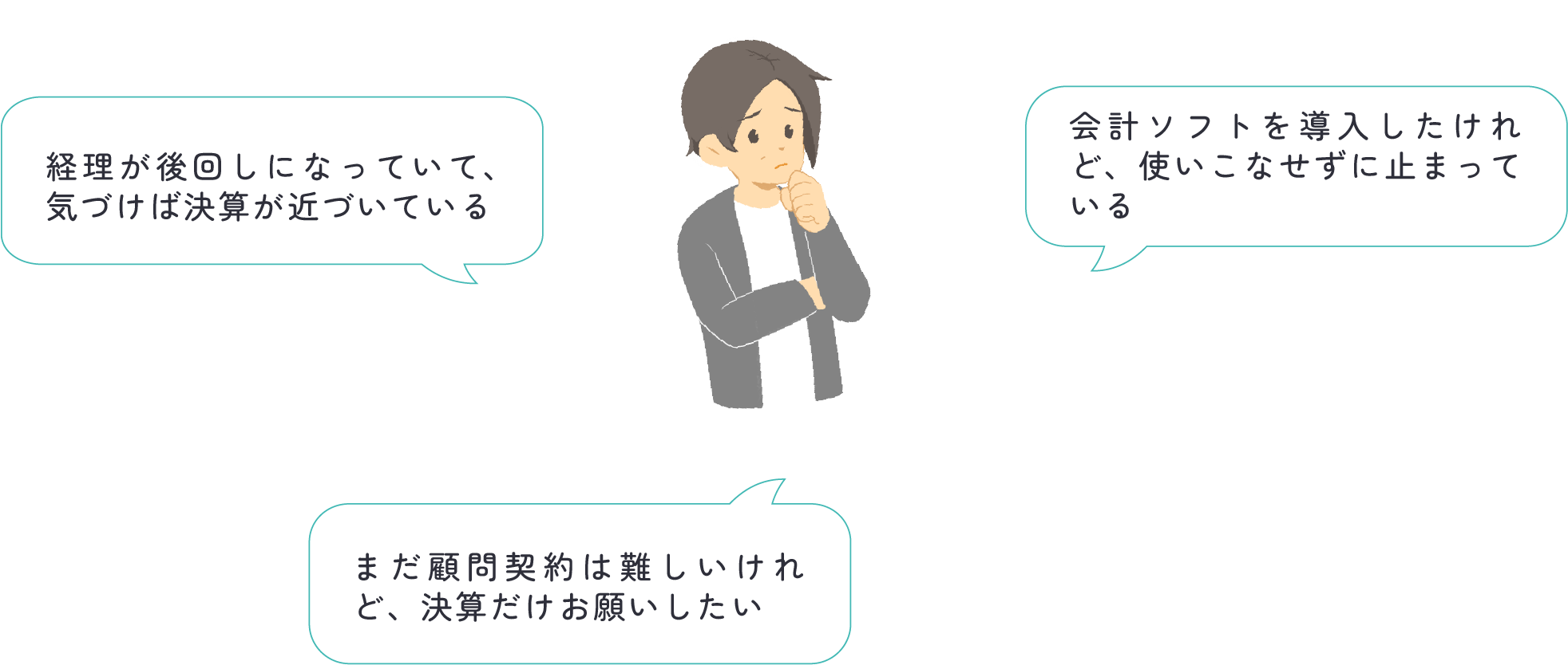 経営者が「経理が後回しになっていて、気づけば決算が近づいている」「会計ソフトを導入したけれど、使いこなせずに止まっている」「まだ顧問契約は難しいけれど、決算だけお願いしたい」と悩んでいる