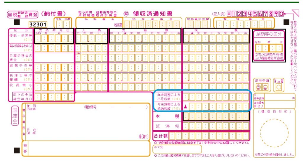 源泉所得税の納付書